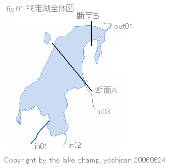 fig.01 �ԑ��ΑS�̐}