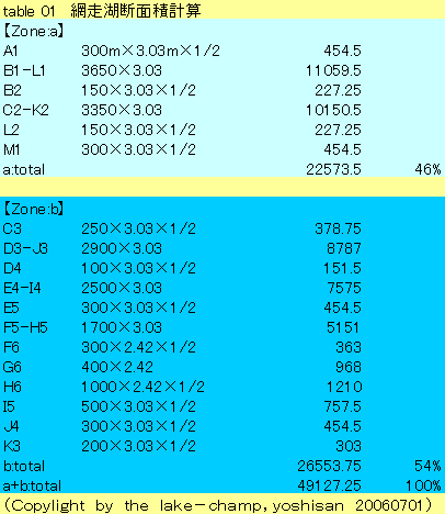 table.01 �ԑ��Βf�ʐόv�Z
