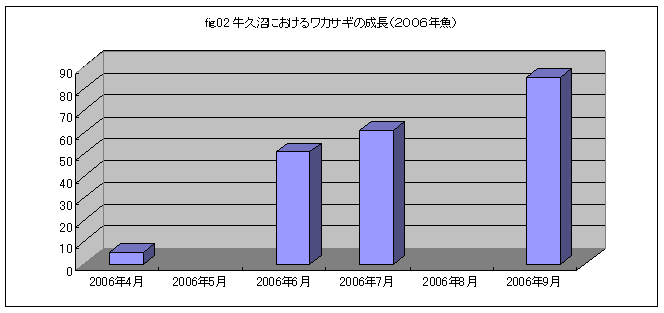 fig.02 ���v���ɂ�����A���J�T�M�̐����i�Q�O�O�U�N���j���̂Q