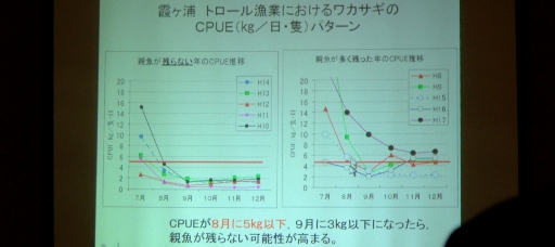 fig.05 ��錧���P�Y�k�Y���Y���������m�a�ǂ����
�w���P�Y�k�Y�C�惏�J�T�M�����񕜌v��̓��e�Ƃ��̐��i�󋵂ɂ��āx