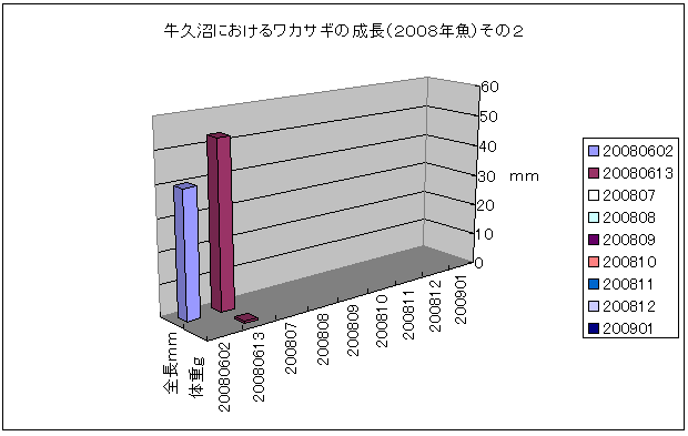 fig.02 ���J�T�M�����O���t