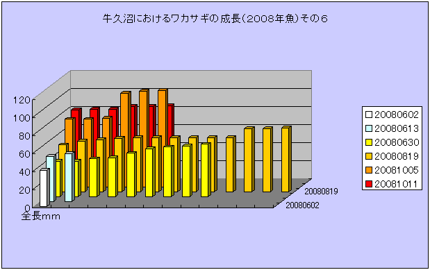 fig.02 ���v���ɂ�����A���J�T�M�̐����i�Q�O�O�W�N���j