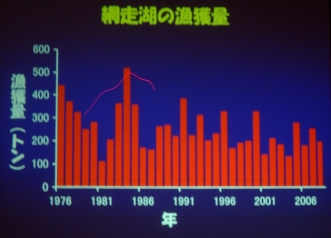 fig.03 �k�C�������Y�z����^��C�ꂳ���
�w�k�C���̃��J�T�M���Ƃ̌���Ɖۑ�x