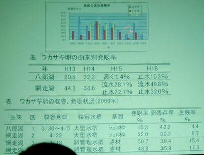 fig.04 �H�c�����Y�U���Z���^�[�a�J�a��������
�w�H�c���ɂ����郏�J�T�M�̋��l�󋵂Ɣ��Y�΂ɂ����鑝�B�x
