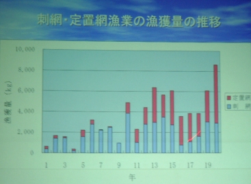fig.06 �_�ސ쌧���Y�Z�p�Z���^�[�����ʎ�����N��@�Ɏ�C�������́w�_�ސ쌧�̃��J�T�M����
�y�їV���̌���Ɖۑ�ɂ��āx