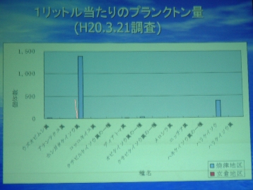 fig.06 �_�ސ쌧���Y�Z�p�Z���^�[�����ʎ�����N��@�Ɏ�C�������́w�_�ސ쌧�̃��J�T�M����
�y�їV���̌���Ɖۑ�ɂ��āx