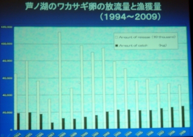 fig.07 ���V�΋��Ƌ����g���k��@�F�����ǒ��E����v�g�����́w���m�΂ɂ����郏�J�T�M���B���@
�̊m�����Ƃ��̌��ʁx