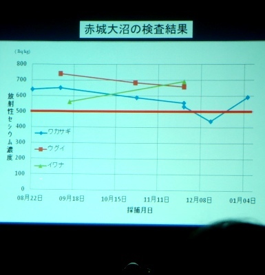 fig.03a �Q�n���\�����|�ې��Y�W�⍲�v���q�G���Y�W���́w�Q�n���ɂ����鋛�ށi���J�T�M���j�̕��ː����������x
