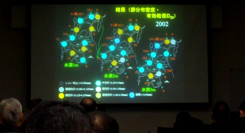 fig.01 �����������܂����������슰�j�����劲�E���ԑ�������K�q���Z�t�́w�ԑ��΂ɂ�����V���E�I���̕��z�����x