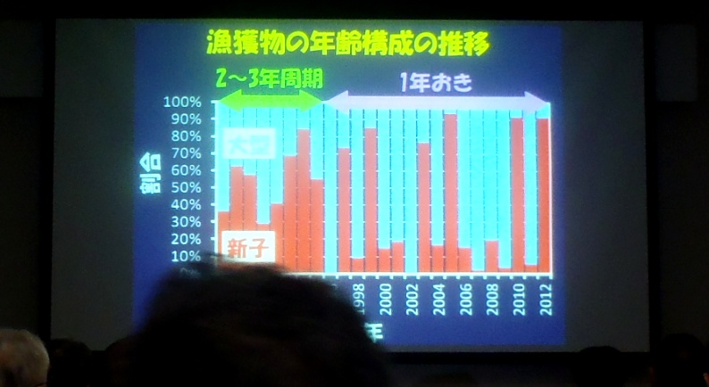 fig.03 �k�C�������������@�\���Y�����{�������܂��E�����ʐ��Y������^��C�ꌤ���卸�A���슰�j�����劲�́w�����΂ɂ����郏�J�T�M���e�����Ƌ��l�����̊֌W�x