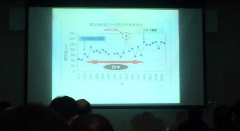 fig.10 �M�B��w�R�x�Ȋw�����������ԗ��F�K�����iDr.�j�́w�z�K�΂ɂ����郏�J�T�M�ƃ~�W���R�̊֌W�x