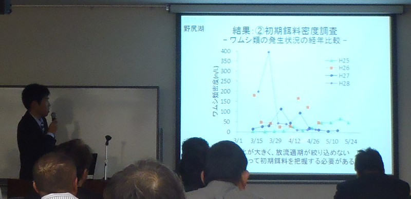 fig.08 ���쌧���Y�����ꐯ�͜A���Z�t�́w���쌧���ɂ����郏�J�T�M�̕��������Ə����a���̃}�b�`���O�����̉ۑ�x